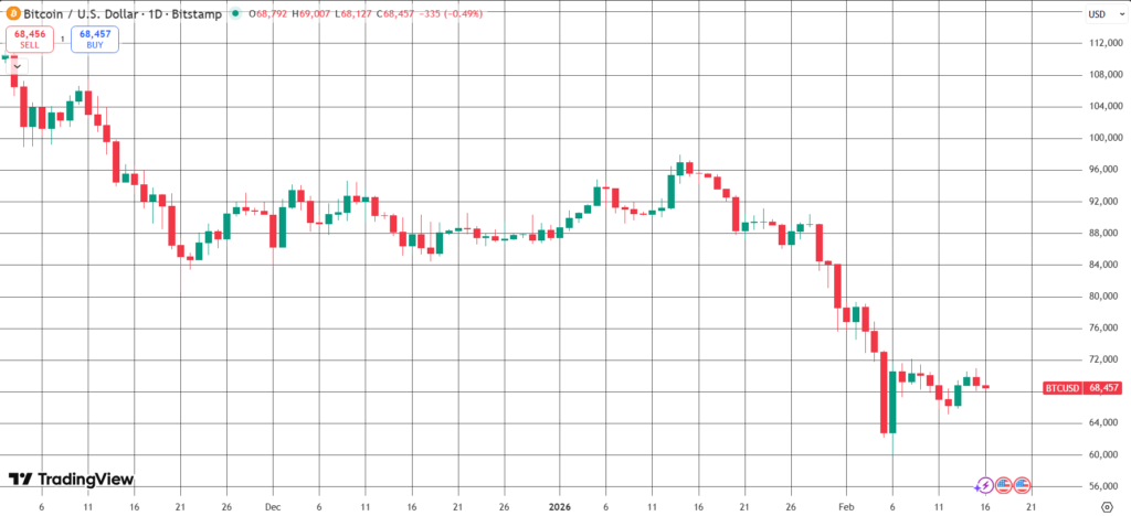 The Daily Trades 16/02/2026