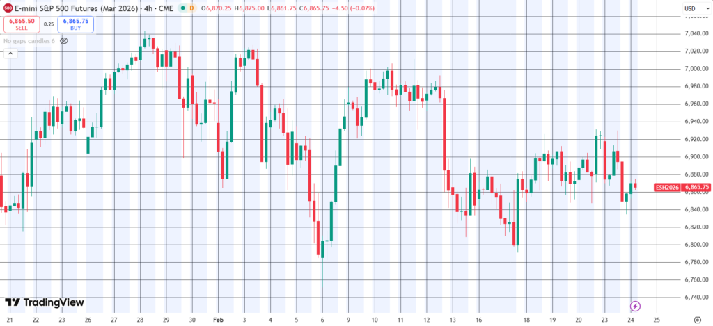 The Daily Trades 24/02/2026