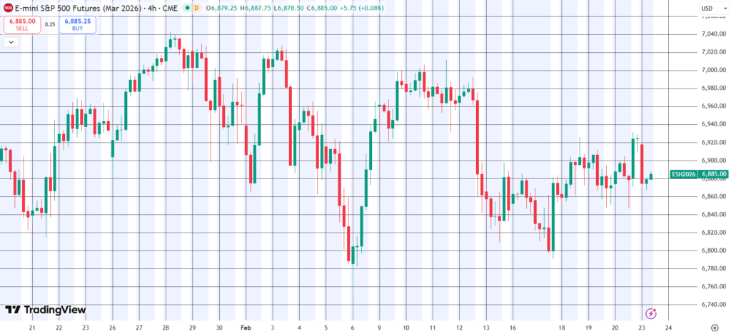 The Daily Trades 23/02/2026