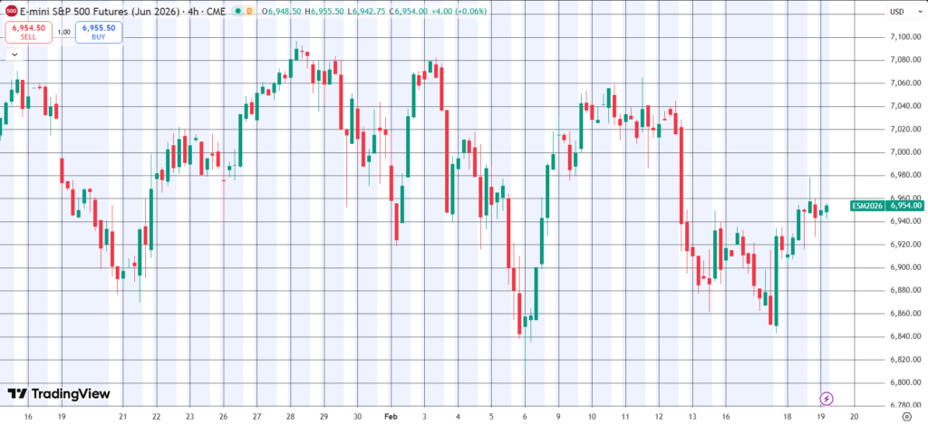 The Daily Trades 19/02/2026