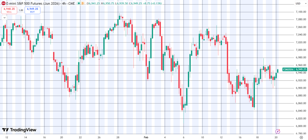 The Daily Trades 20/02/2026