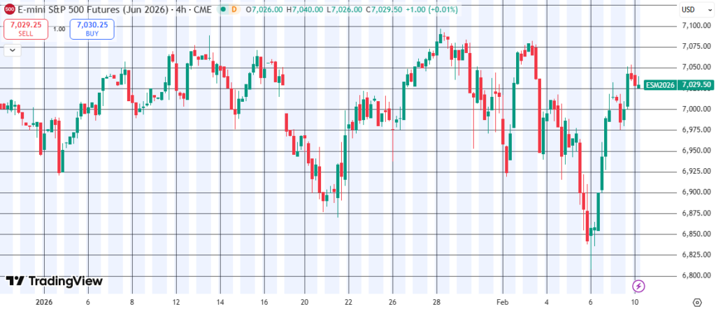 The Daily Trades 10/02/2026