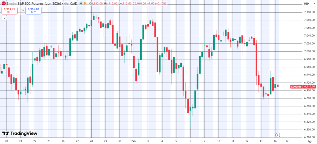 The Daily Trades 16/02/2026