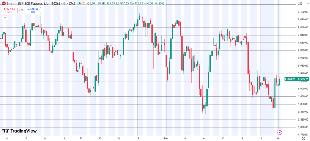 The Daily Trades 18/02/2026