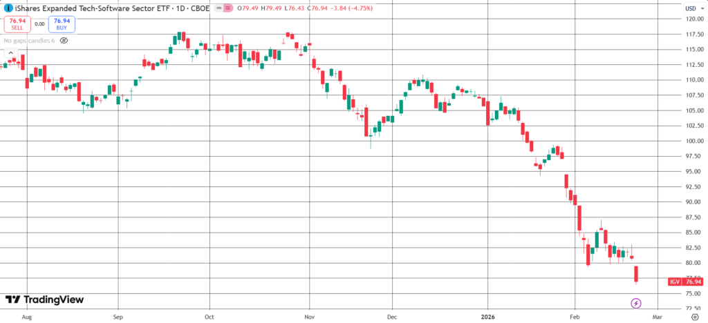 The Daily Trades 24/02/2026
