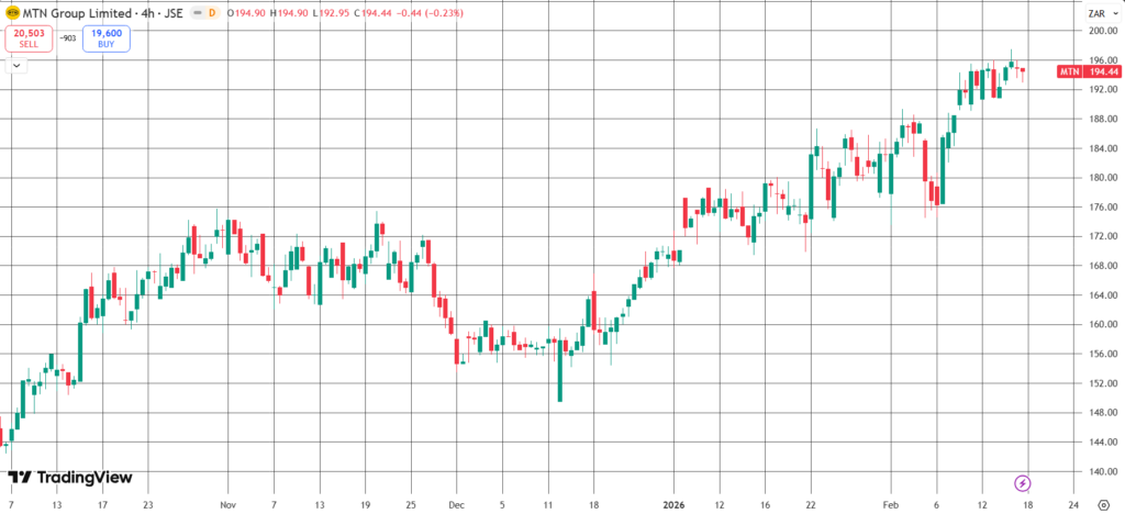 The Daily Trades 18/02/2026
