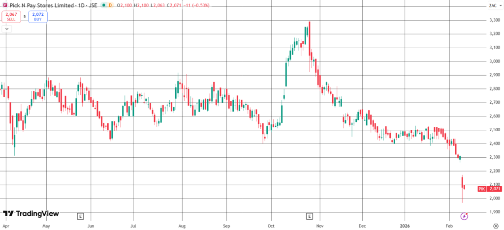 The Daily Trades 11/02/2026