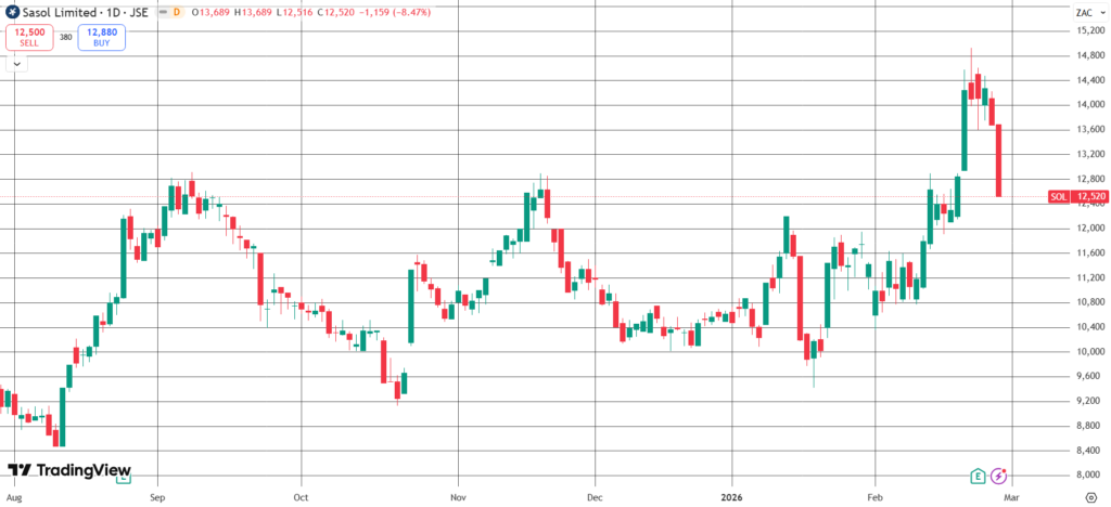 The Daily Trades 27/02/2026