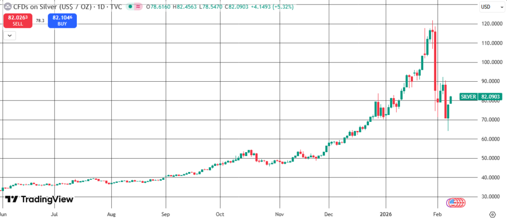 This is still a bull market