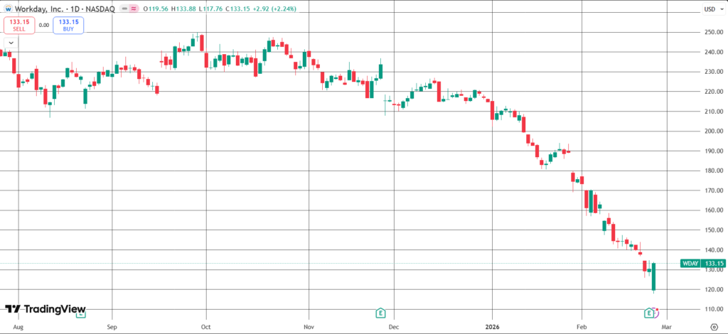 The Daily Trades 26/02/2026