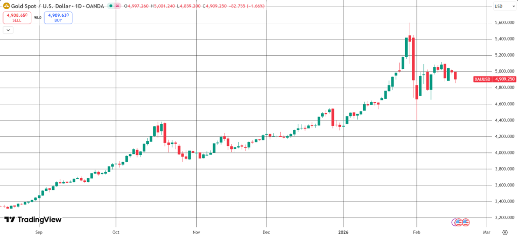 The Daily Trades 17/02/2026
