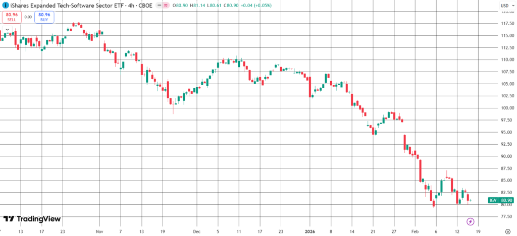 The Daily Trades 18/02/2026