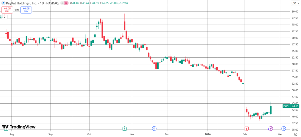 The Daily Trades 24/02/2026