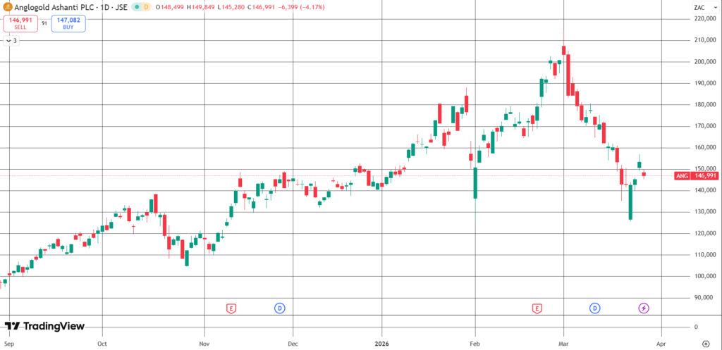 Selling Sasol, buying gold and PGM miners