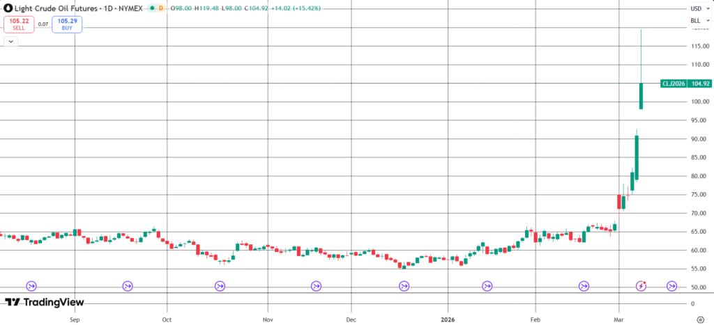 The Daily Trades 09/03/2026