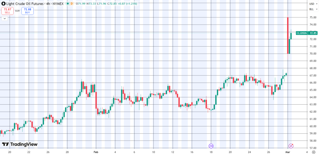 The Daily Trades 02/03/2026
