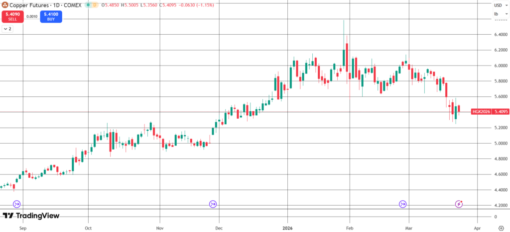 The Daily Trades 24/03/2026