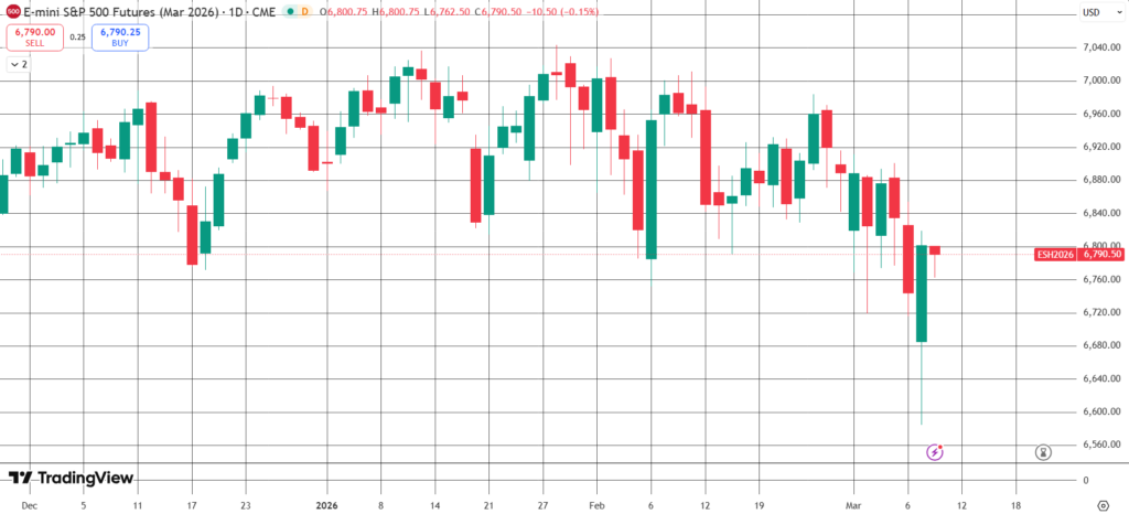 The Daily Trades 10/03/2026