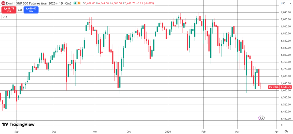 The Daily Trades 19/03/2026