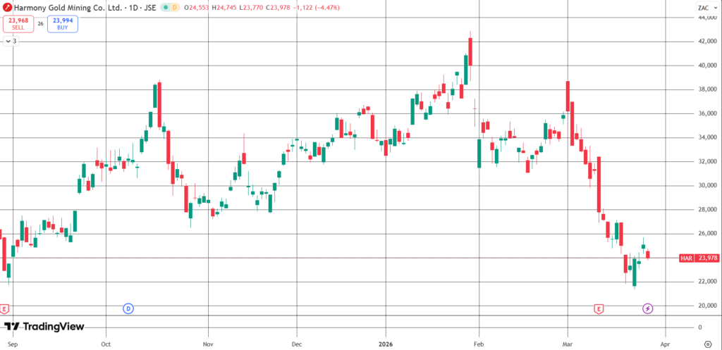Selling Sasol, buying gold and PGM miners