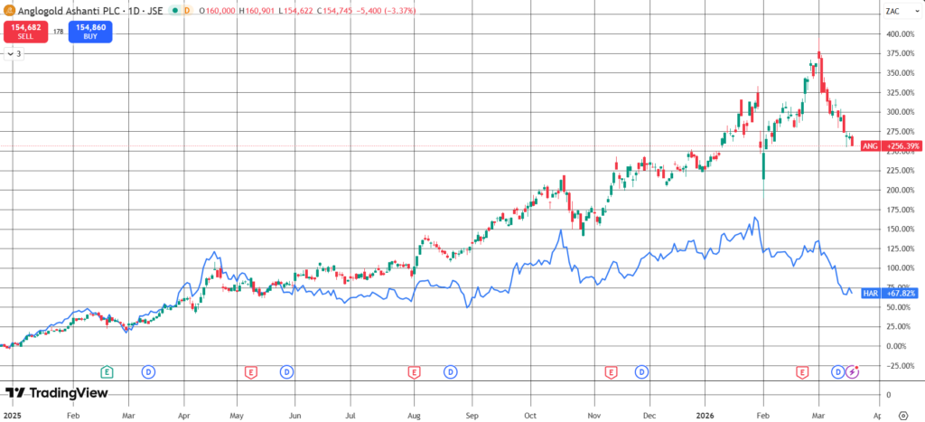 Trade of The Week - 17 March 2026