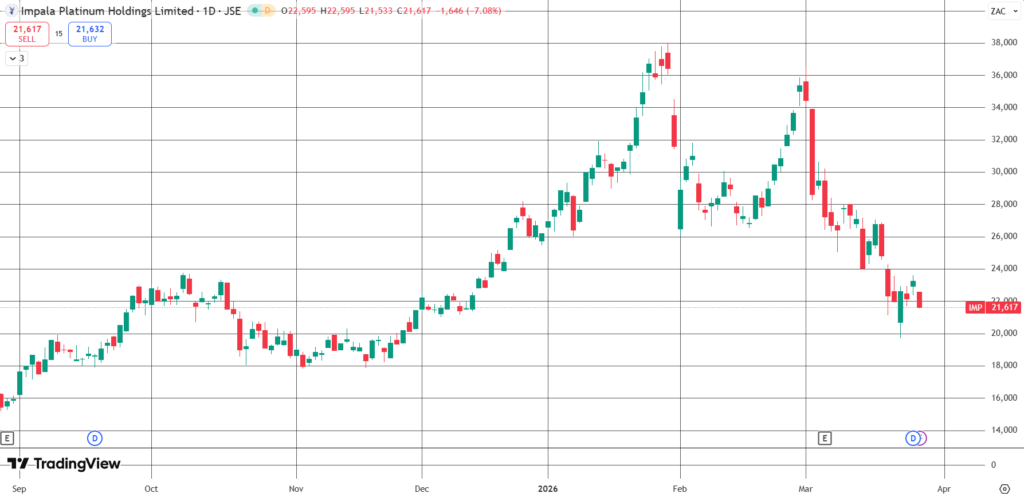 Selling Sasol, buying gold and PGM miners