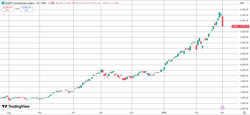 The Daily Trades 03/03/2026