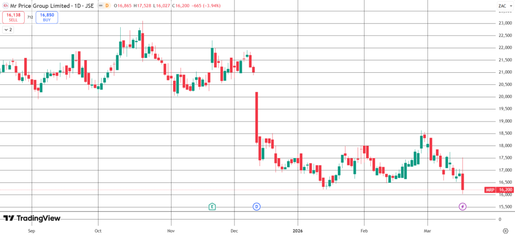 The Daily Trades 18/03/2026