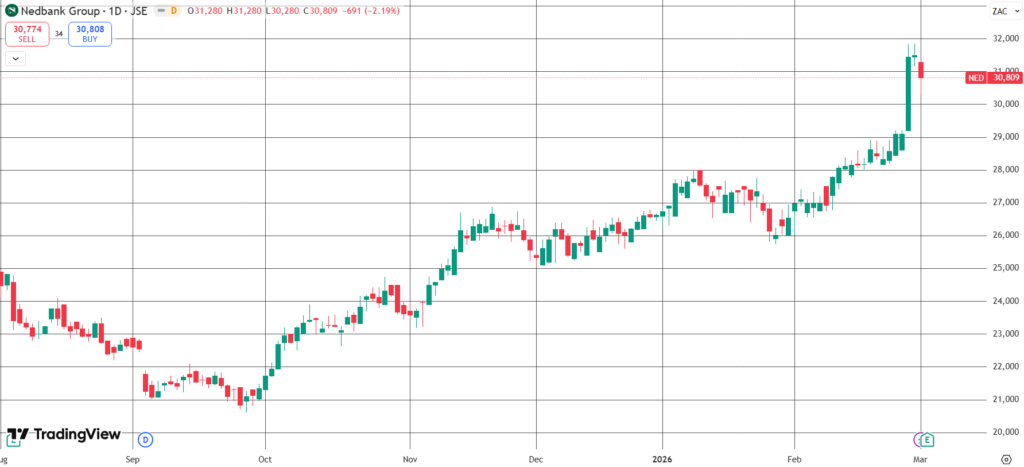 The Daily Trades 03/03/2026