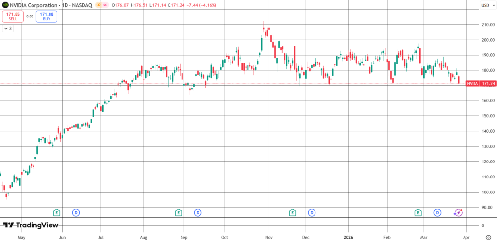 The Daily Trades 27/03/2026
