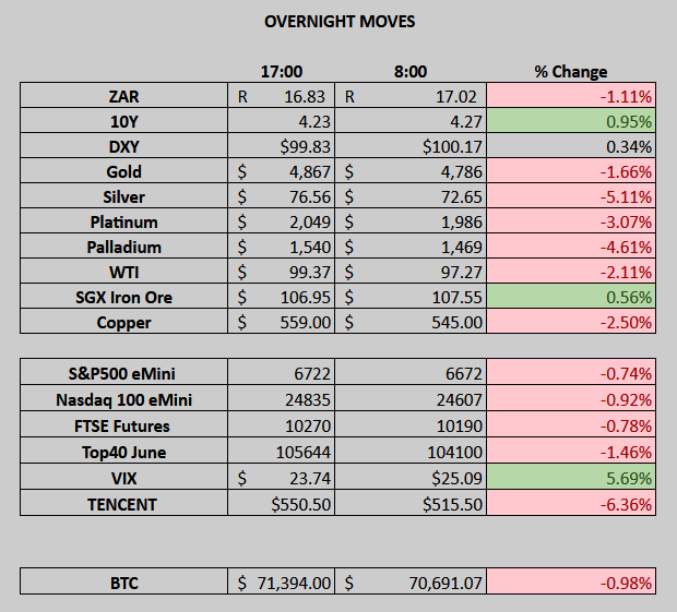 The Daily Trades 19/03/2026