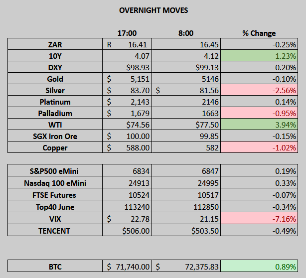The Daily Trades 05/03/2026