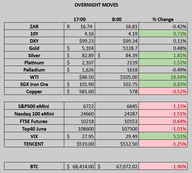 The Daily Trades 09/03/2026