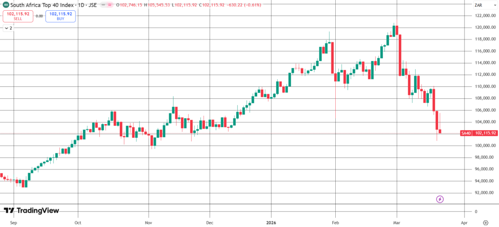 The Daily Trades 23/03/2026