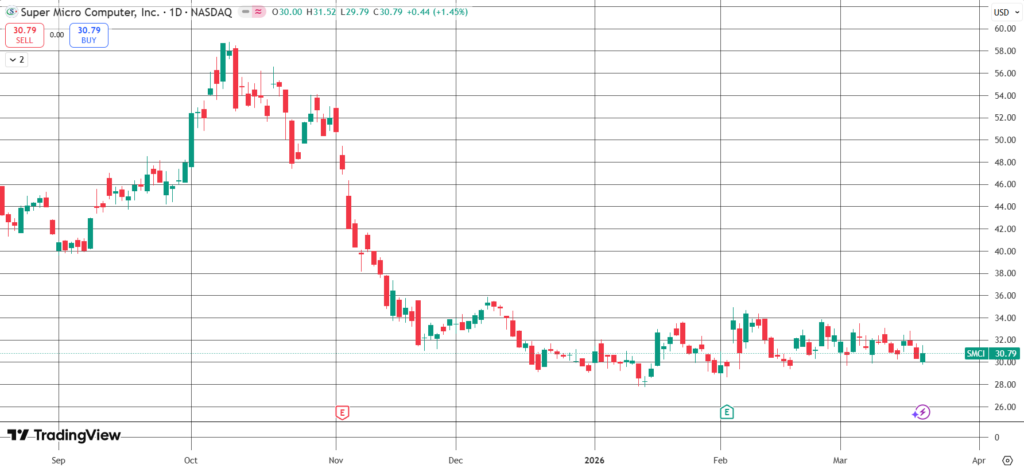 The Daily Trades 20/03/2026