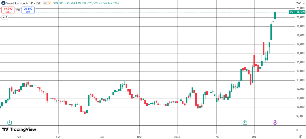 The Daily Trades 18/03/2026
