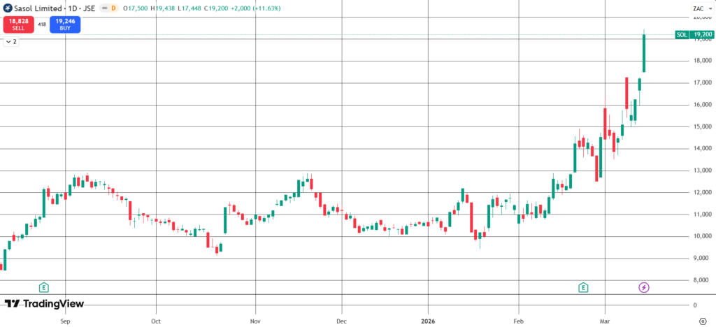 The Daily Trades 16/03/2026