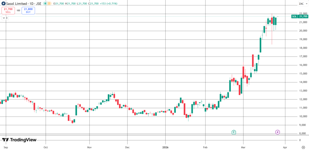 The Daily Trades 26/03/2026