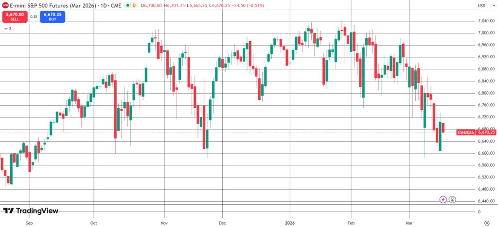 The Daily Trades 17/03/2026