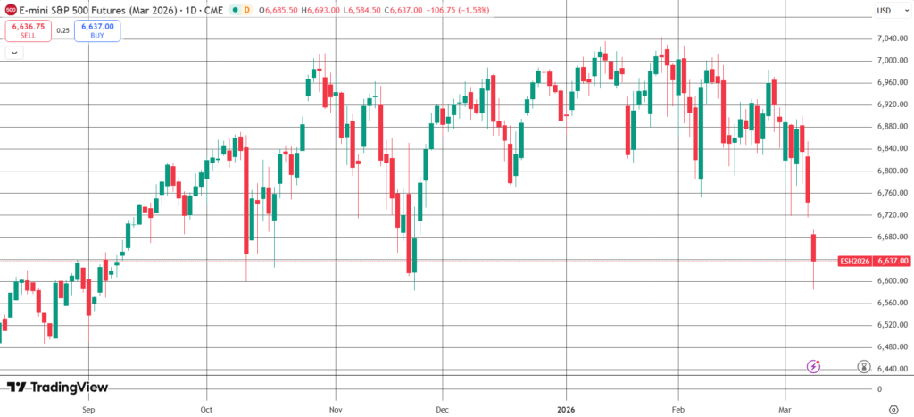 The Daily Trades 09/03/2026