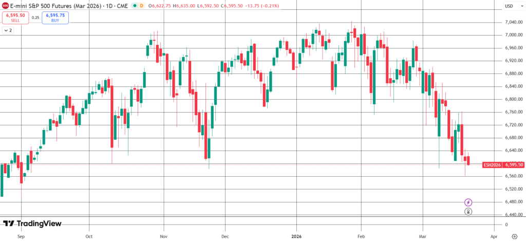 The Daily Trades 20/03/2026
