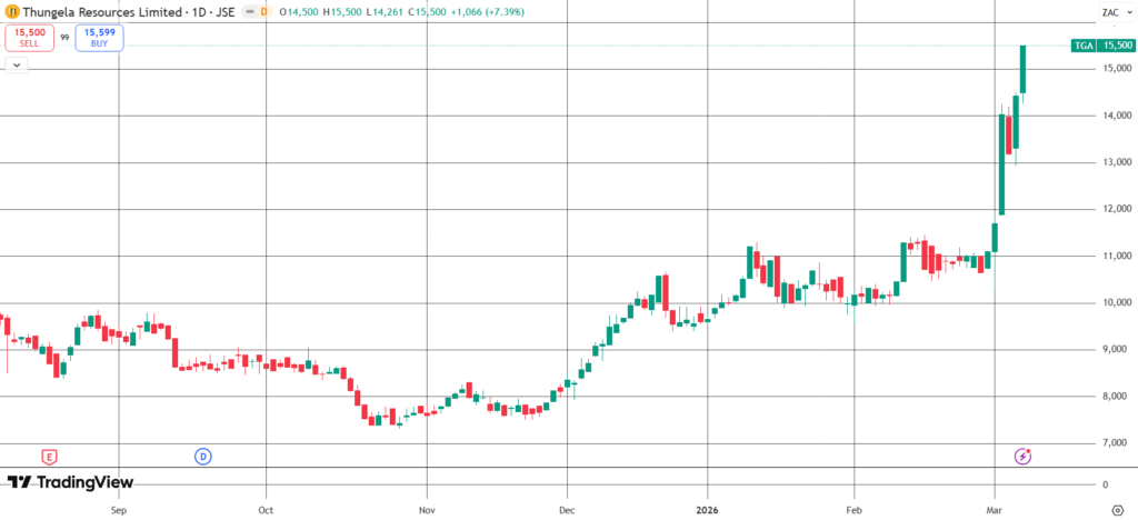 The Daily Trades 09/03/2026