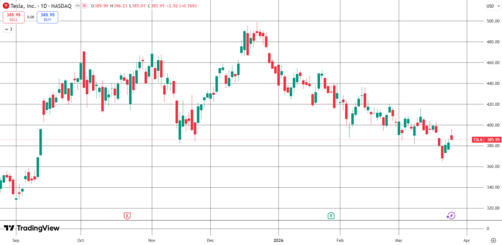 The Daily Trades 26/03/2026