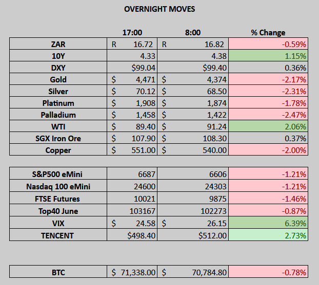 The Daily Trades 24/03/2026