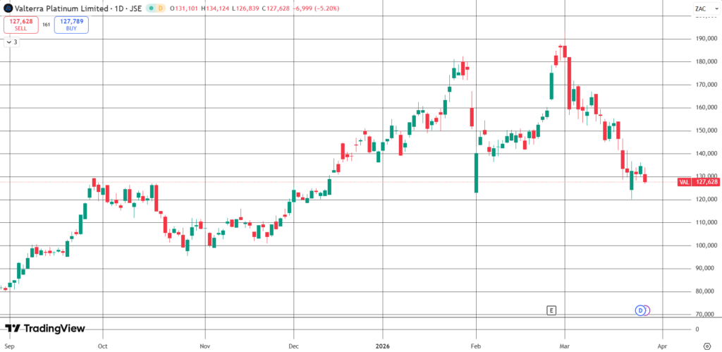 Selling Sasol, buying gold and PGM miners