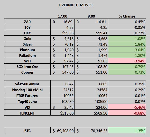 The Daily Trades 20/03/2026