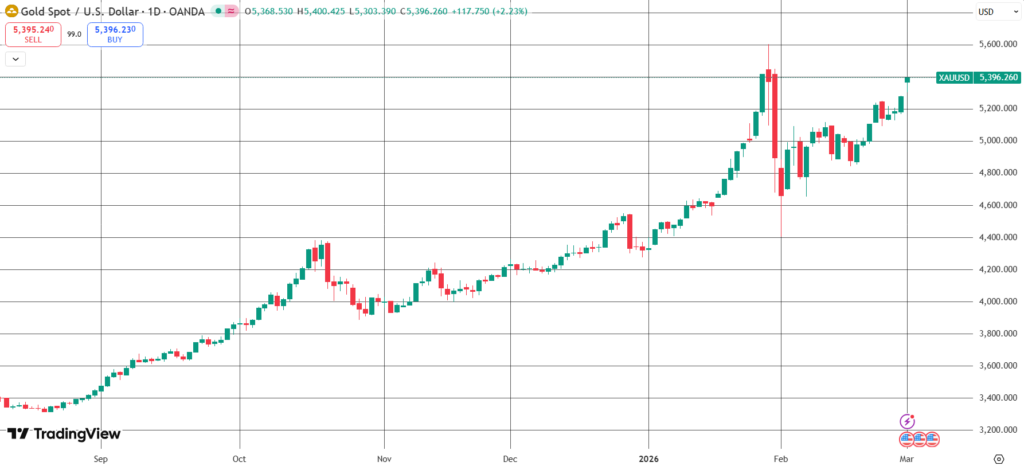 The Daily Trades 02/03/2026