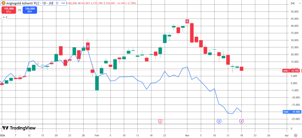 Trade of The Week - 17 March 2026
