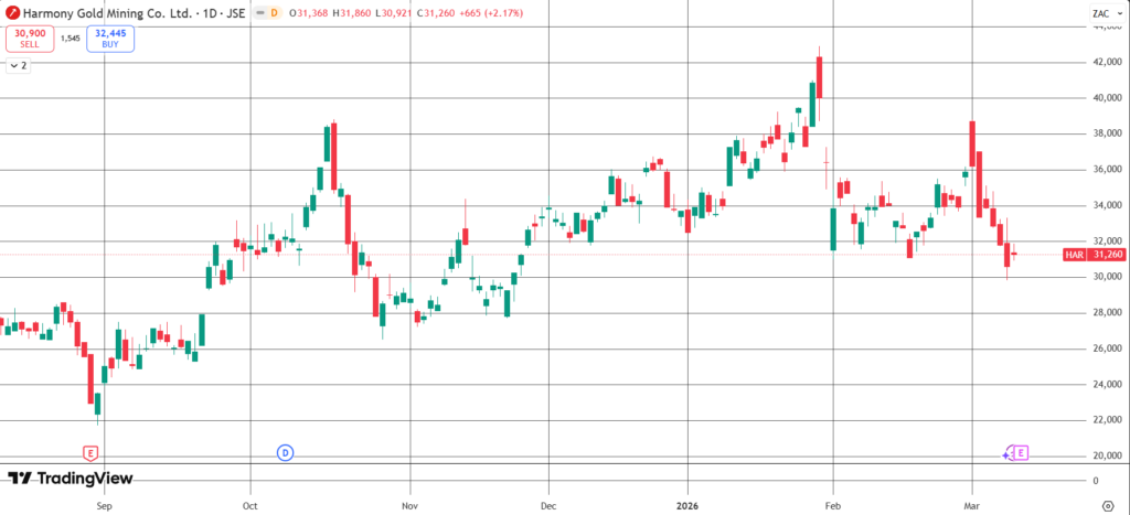 The Daily Trades 11/03/2026