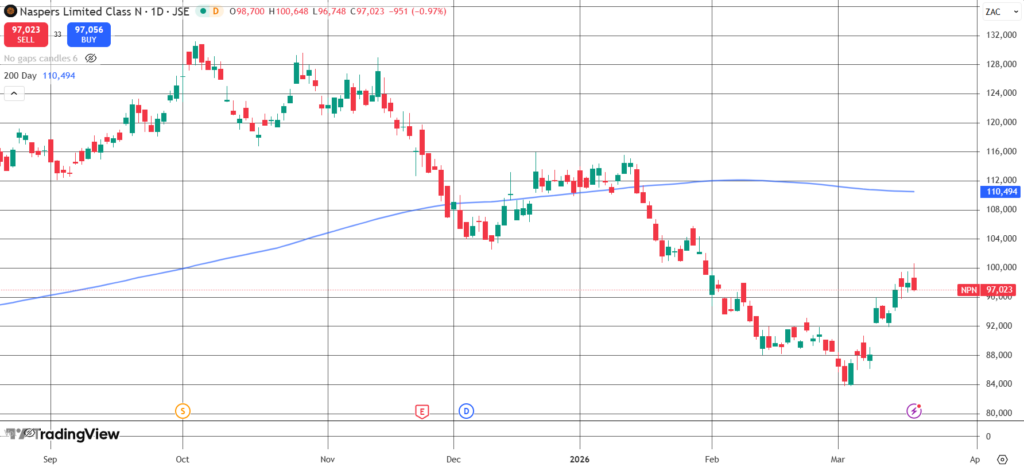 Trade of The Week - 17 March 2026